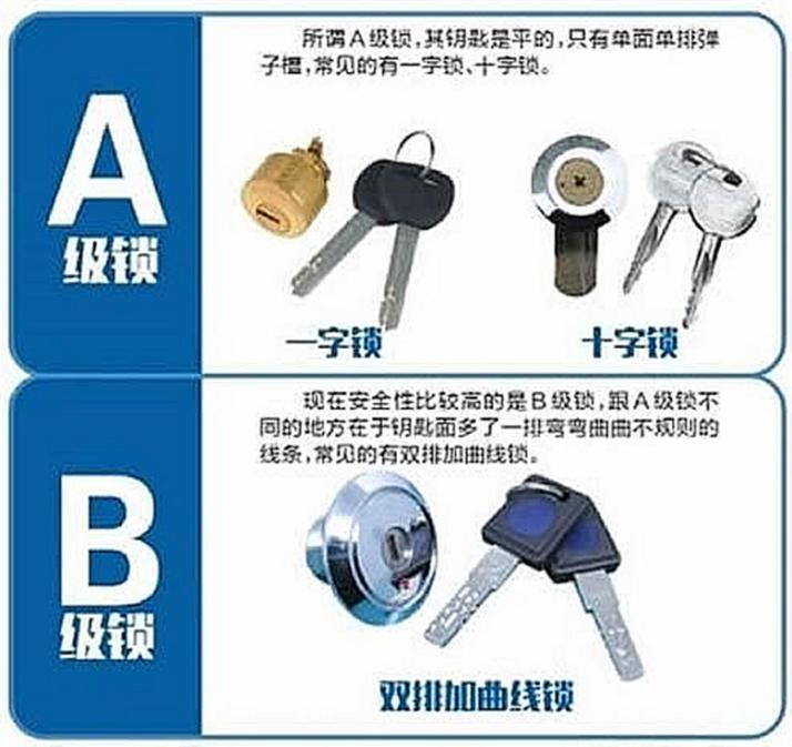 智能鎖用微動(dòng)開關(guān)認(rèn)準(zhǔn)歐姆龍，離家歸家更省心
