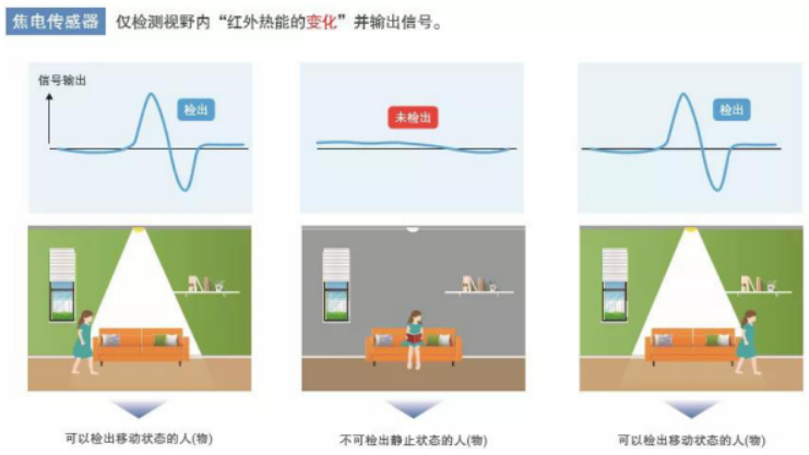鼎悅電子分享歐姆龍非接觸式測溫模塊的優勢在哪些方面？